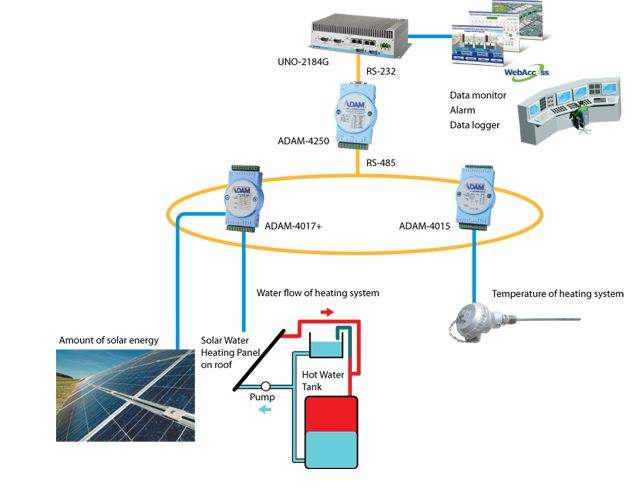 advantech-engergy-water