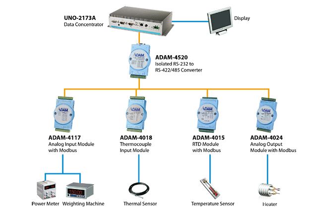advantech-system-for-monitor-mixing