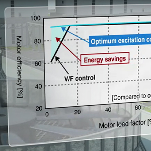 Driving Energy Efficiency with VFDs from Mitsubishi Electric