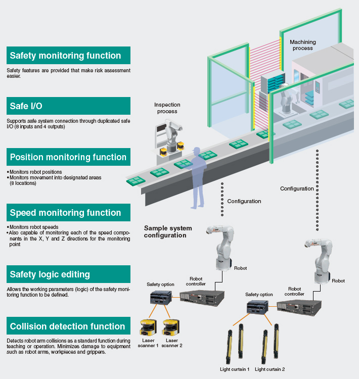 Safety by design total safety solution