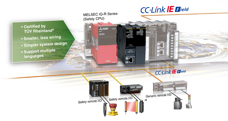 Mitsubishi cc-Link IE Field